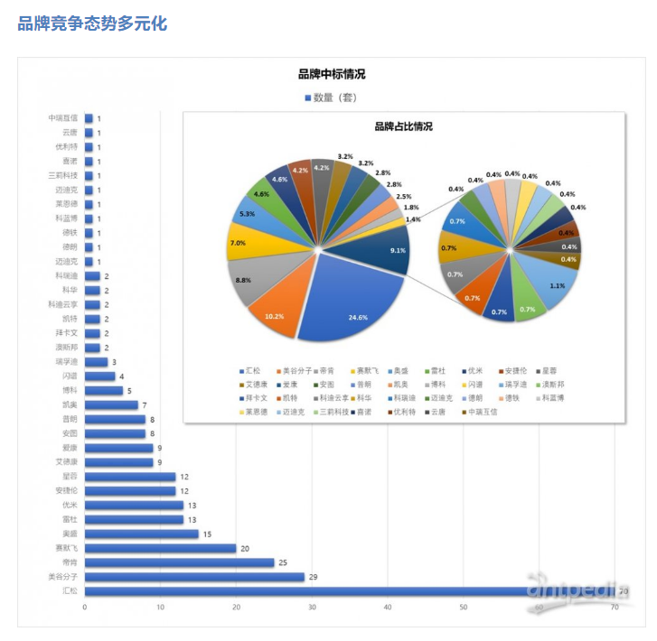 酶标仪中标图片4.png